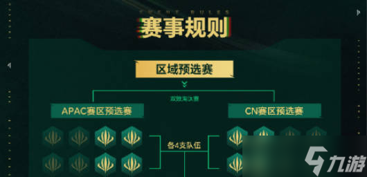 《云顶之弈》2025ACL赛制规则介绍