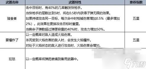 七日世界T0最强武器总览
