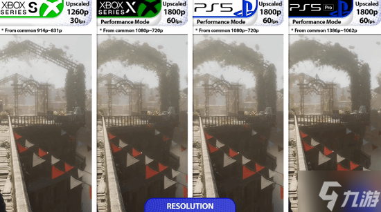 《光与影：33号远征队》各主机平台画质对比：PS5Pro平均分辨率略占优势