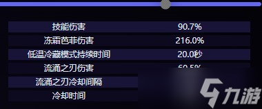 原神爱可菲角色介绍-原神爱可菲技能介绍