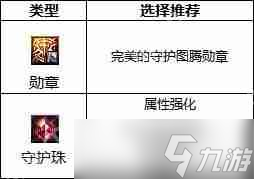 dnf110版本刺客守护珠和勋章如何选择-刺客勋章和守护珠选择攻略