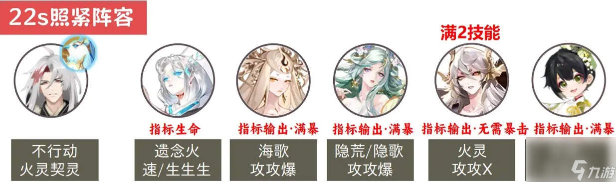 陰陽師魂王神罰陣容推薦