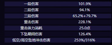原神爱可菲角色介绍-原神爱可菲技能介绍