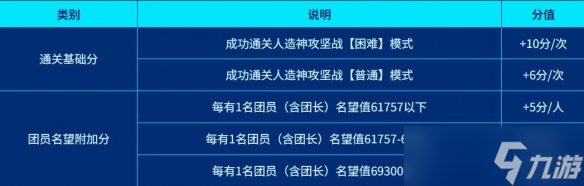 《DNF》金牌团长活动介绍