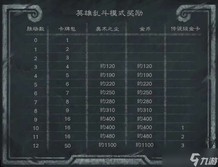 炉石传说32.2补丁更新内容 炉石传说32.2补丁更新了什么