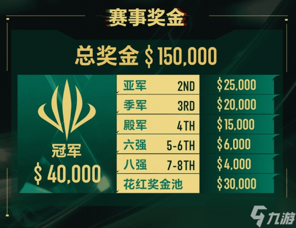 《云顶之弈》2025ACL汇总