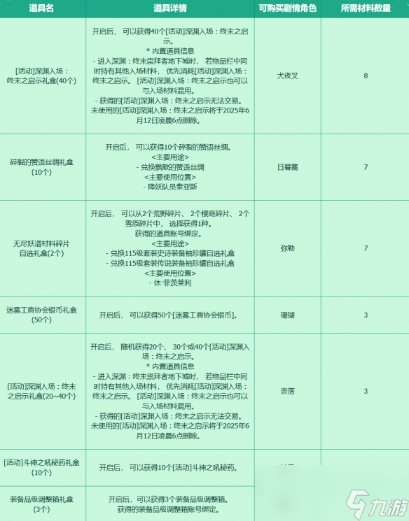 《地下城与勇士：起源》收集穿越时空的妖气活动介绍