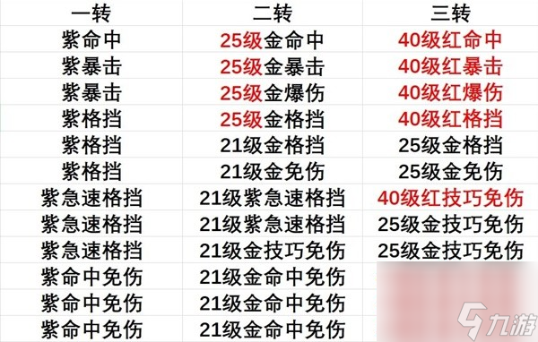 《出发吧麦芬》剑士坦克向养成攻略