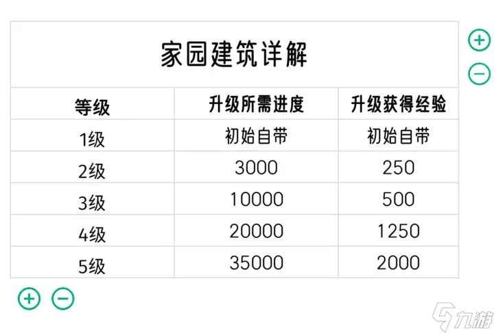 我的休闲时光超全家园攻略
