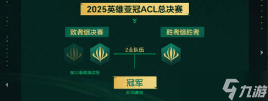 《云顶之弈》2025ACL赛制规则介绍