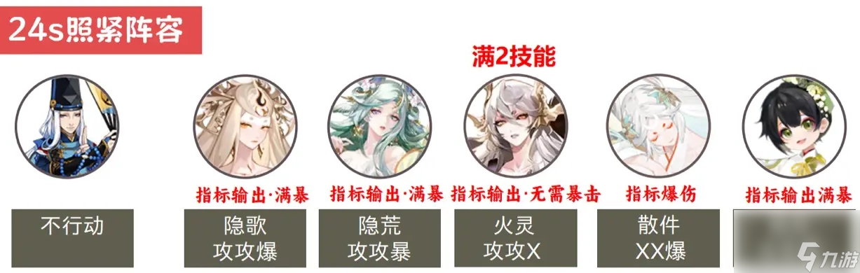 陰陽師魂王神罰陣容推薦