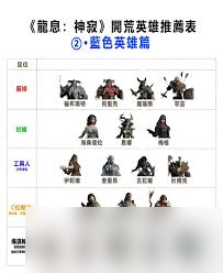 龙息神寂选哪个蓝色英雄