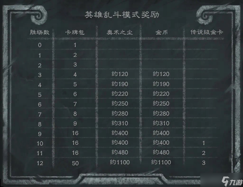 炉石传说32.2补丁更新内容 炉石传说32.2补丁更新了什么