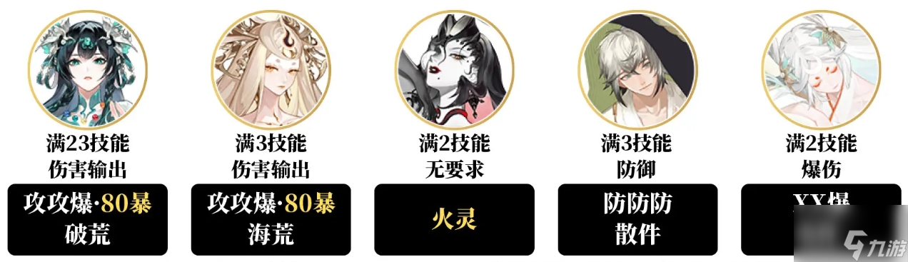 阴阳师卑弥呼爬塔高配速通阵容