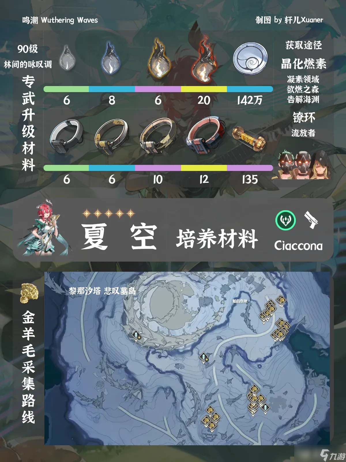 鸣潮夏空材料在哪获取 鸣潮夏空突破素材位置大全