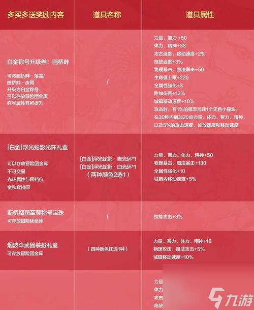 CF万化包购买流程是什么？需要哪些步骤？