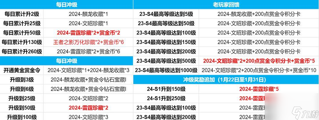 完美世界无法上分？遇到瓶颈怎么办？