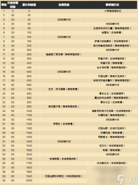 《炉石传说》酒馆战棋s10更新内容汇总
