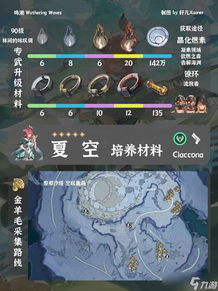鸣潮夏空材料在哪获取 鸣潮夏空突破素材位置大全