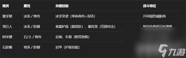 洛克王国世界火神如何搭配技能 火神技能搭配详解