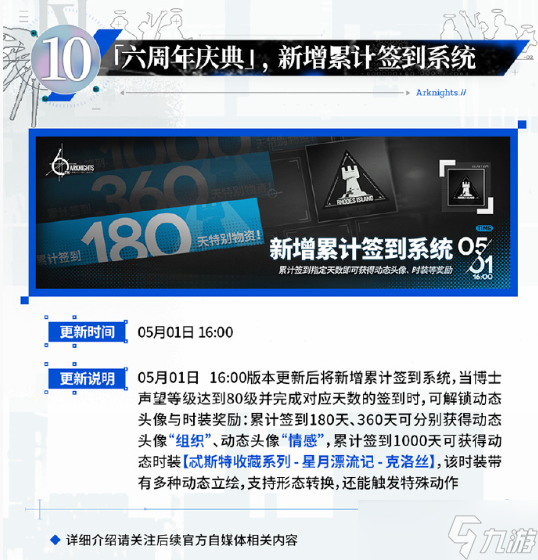 明日方舟六周年庆典活动介绍 六周年庆典活动有哪些福利[多图]
