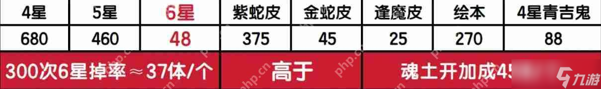 阴阳师残晖回廊爬塔活动怎么玩