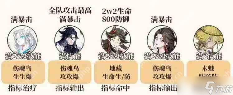 阴阳师挂机斗技阵容推荐