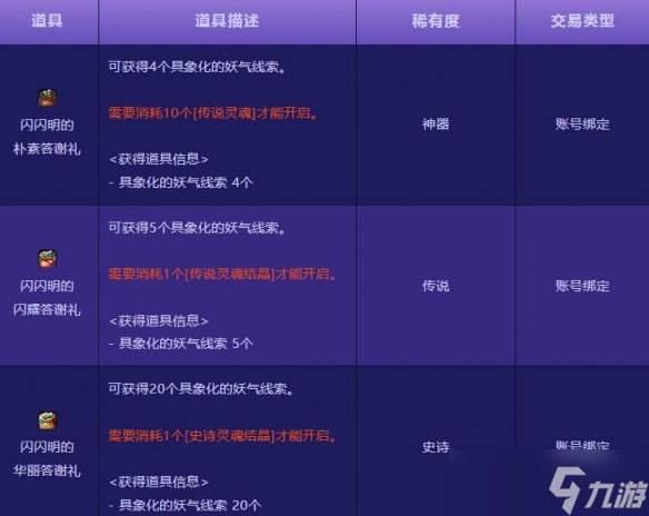 《DNF》人造神系统改版与便利性优化介绍