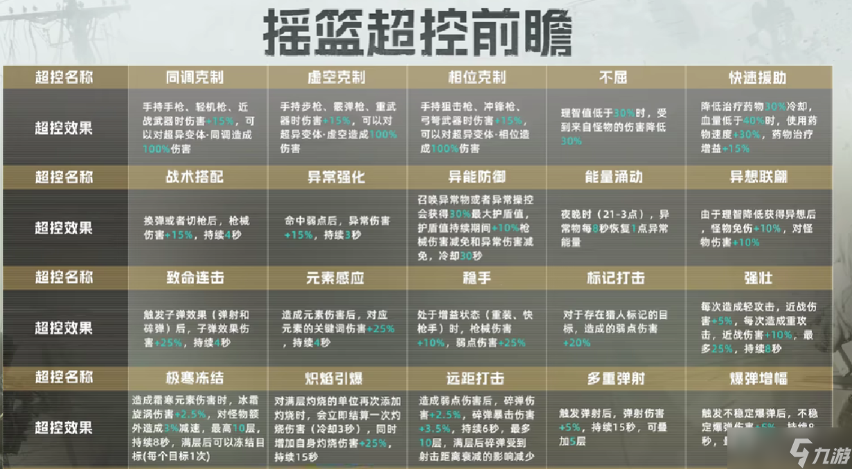 《七日世界》摇篮系统玩法介绍