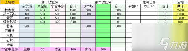 桃源記2太姥村精衛(wèi)放置點位分享