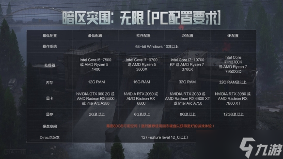 《暗区突围无限》所需内存介绍