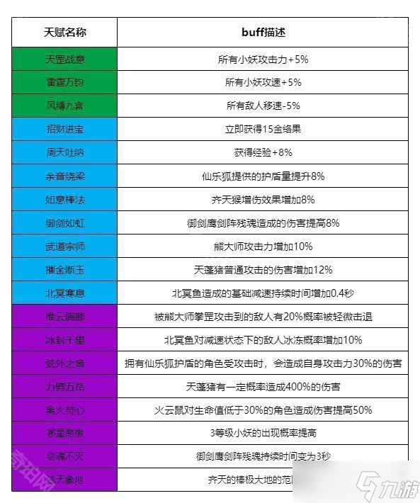 《寻道大千》小妖卫道活动50关通关攻略