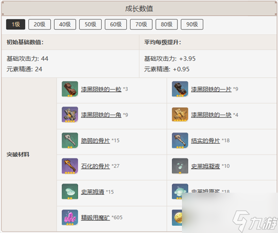 原神万国诸海介绍 万国诸海武器技能属性一览