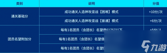 《地下城与勇士：起源》西装节金色装扮获得方法