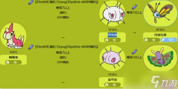 《宝可梦》刺尾虫进化方法介绍