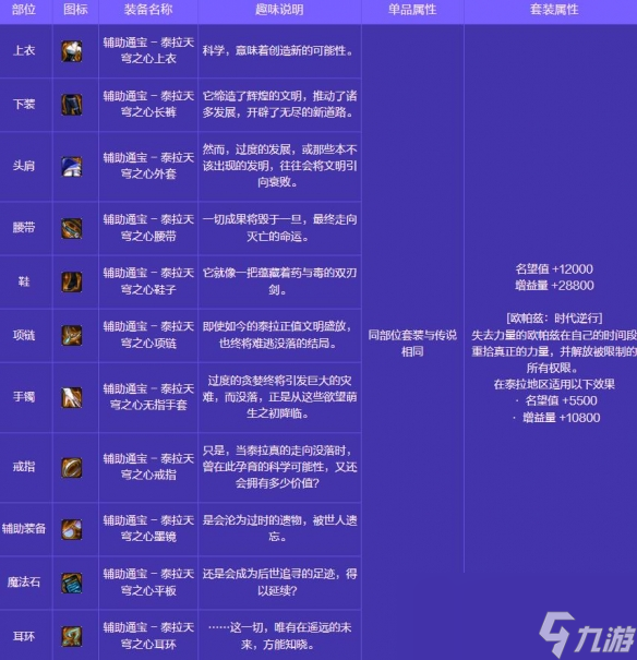 《地下城与勇士：起源》人造神攻坚战奖励一览