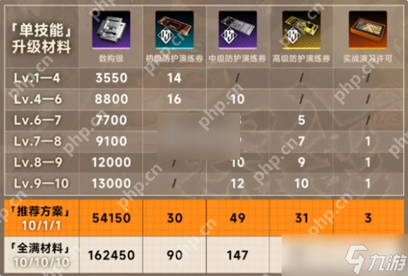 新月同行金桂怎么培养 新月同行金桂培养攻略大全