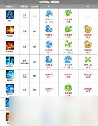 命运方舟气功师经脉打通怎么加点