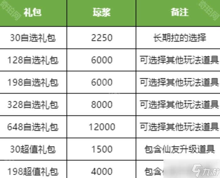 《寻道大千》瑶池仙踪活动攻略
