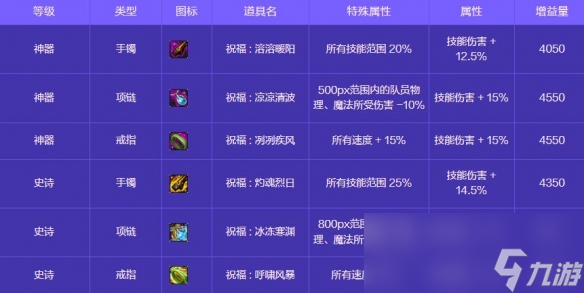 《地下城与勇士：起源》人造神攻坚战奖励一览