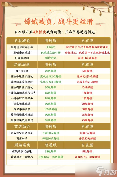 《自在西游》自在服5月1日再度开启，参与孟夏活动兑换限定战灵碎片！