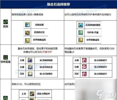 地下城中套装如何获得？获取套装的途径有哪些？