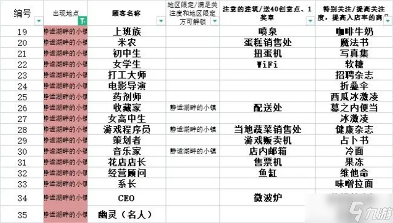 便利店开业日记从零开始速通攻略