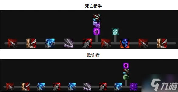 魔兽世界敏锐贼天赋怎么加点-11.1敏锐贼天赋加点推荐