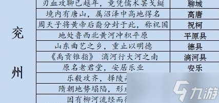 江湖悠悠藏宝图位置攻略