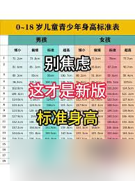 震惊！九岁女孩身高仅 125，是矮小还是另有隐情？