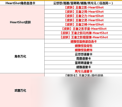 cf手游女团夺宝奖励