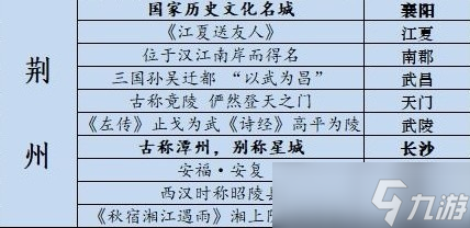 江湖悠悠藏宝图位置攻略