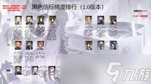 黑色信标1.0版本中哪些角色厉害