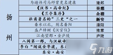 江湖悠悠藏宝图位置攻略
